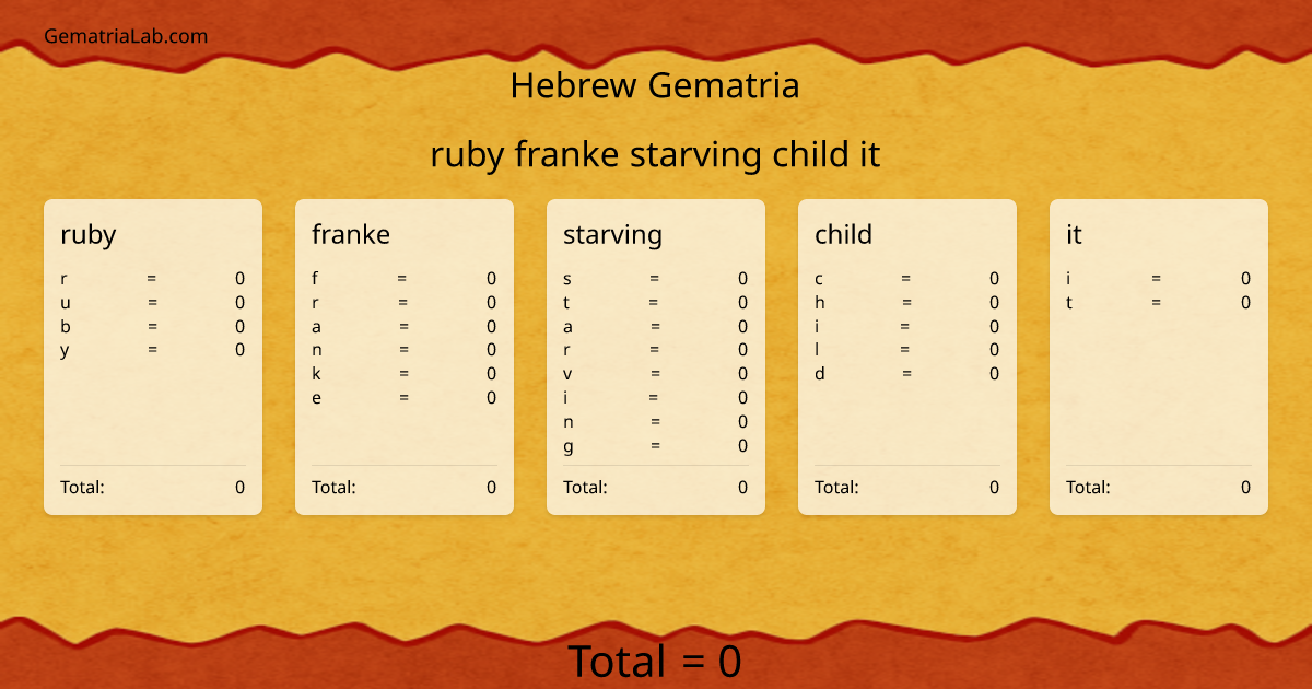 ruby franke starving child it in hebrew Gematria